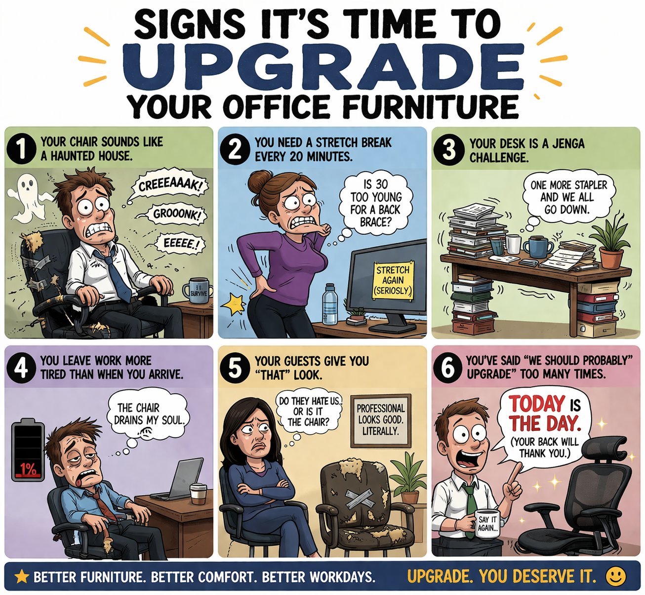 ChatGPT Image Apr 7 2026 09_39_53 AM - Office Worx A colorful, comic-style infographic titled “Signs It’s Time to Upgrade Your Office Furniture.” It features exaggerated cartoon scenes: a man struggling in a broken chair that creaks and snaps, a wobbly desk stacked with books, a cracked and flickering computer monitor, a smelly stained chair emitting green fumes, an overstuffed file cabinet bursting open with papers flying out, and a worker hunched at a tiny, cramped desk. Each scene uses bold labels and playful sound effects like “Creak! Snap!”, “Zap! Spark!”, and “Burst!” to emphasize the chaos, ending with a clear message that it’s time for an upgrade.